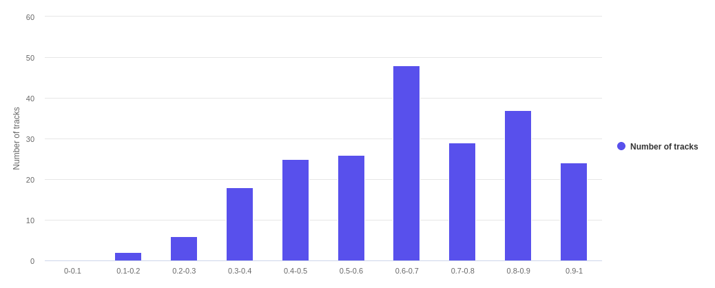 Energy Graph